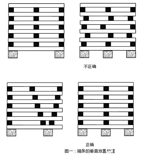 码放木材